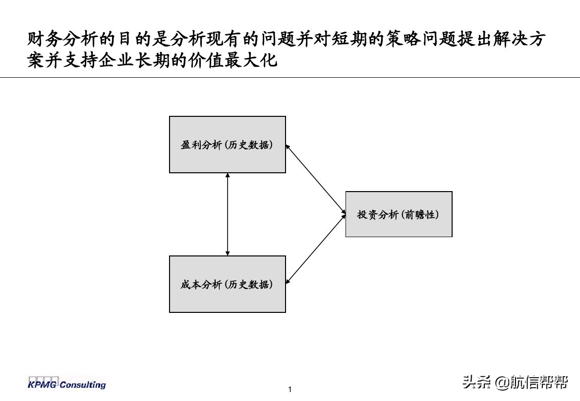 實務(wù)必備！畢馬威內(nèi)部財務(wù)分析培訓(xùn)曝光，財會們一定用得上！