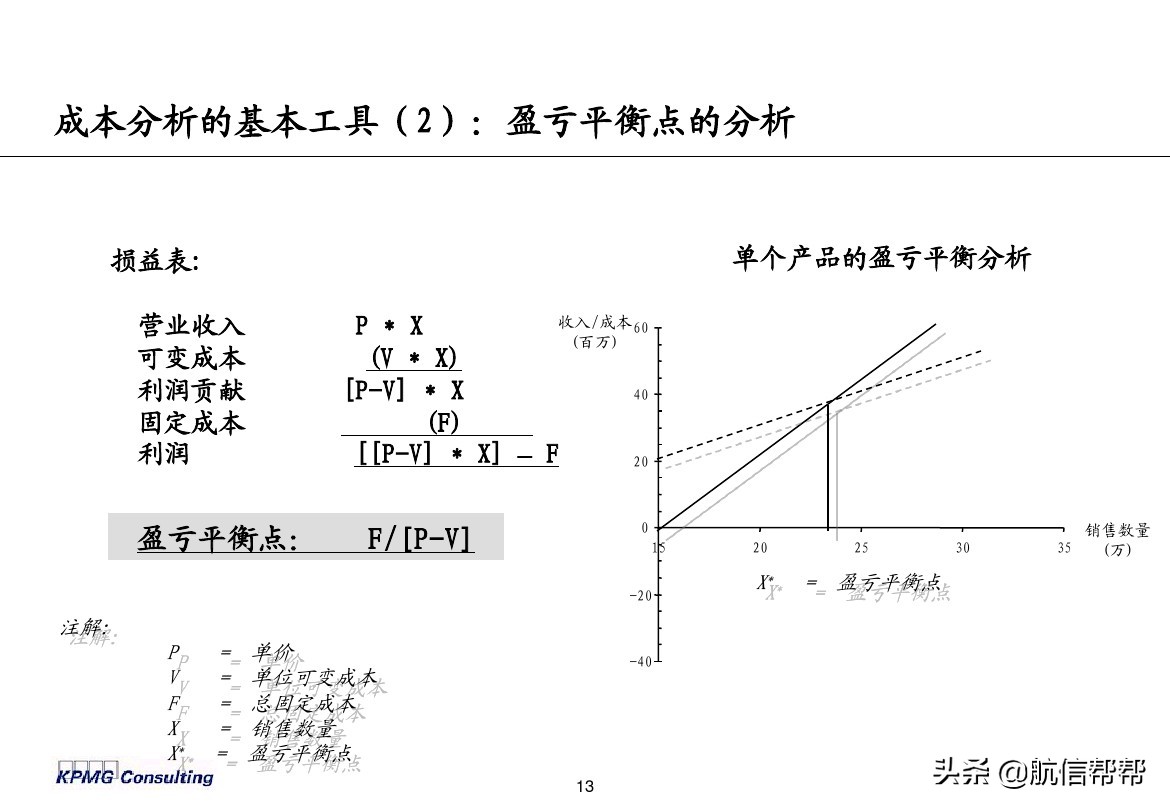 實務(wù)必備！畢馬威內(nèi)部財務(wù)分析培訓(xùn)曝光，財會們一定用得上！