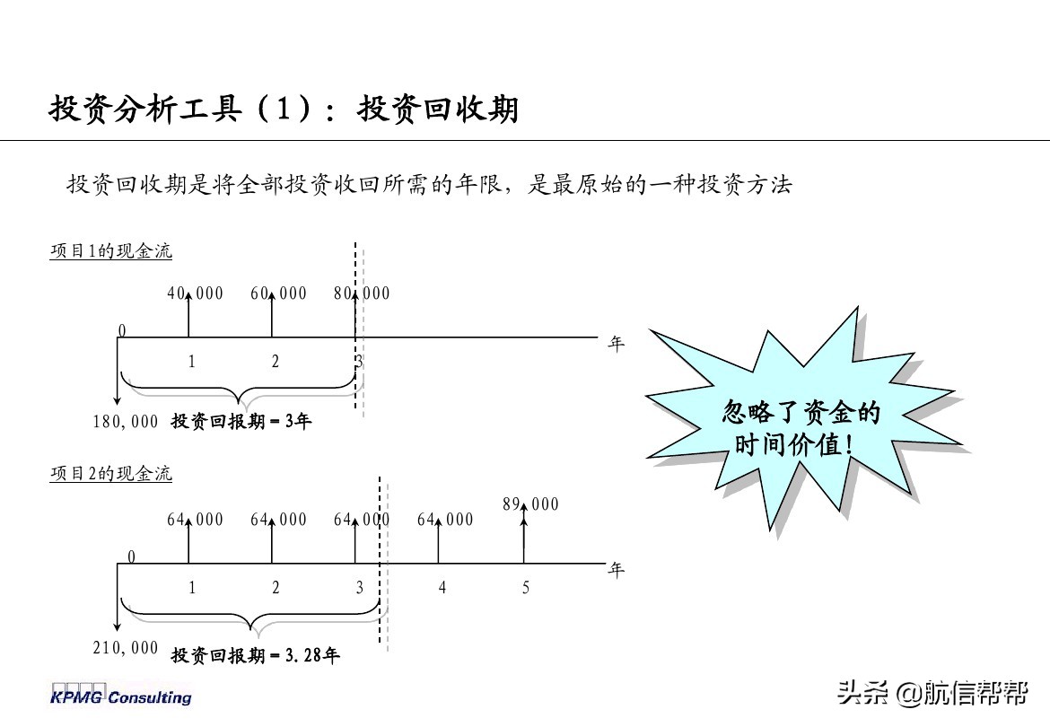 實務(wù)必備！畢馬威內(nèi)部財務(wù)分析培訓(xùn)曝光，財會們一定用得上！