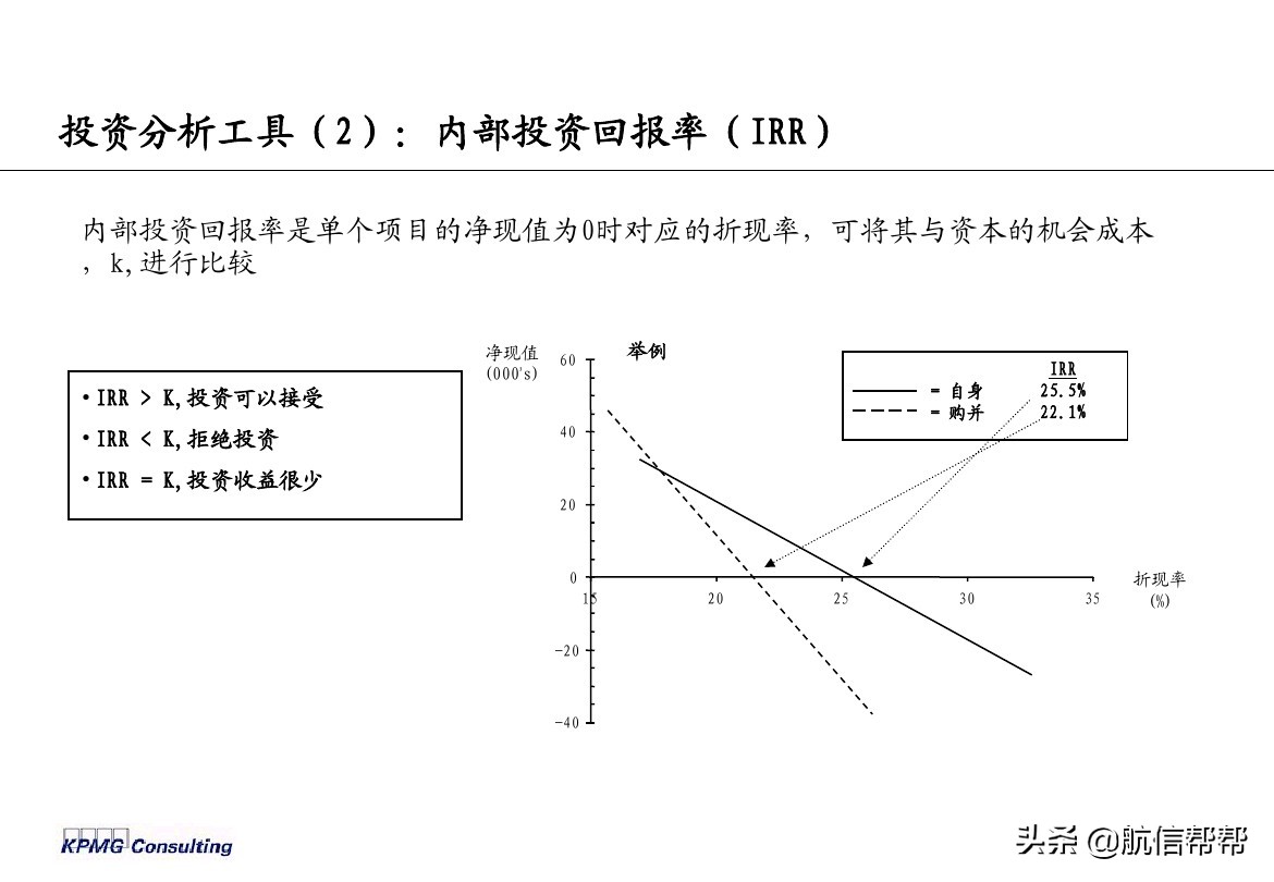 實務(wù)必備！畢馬威內(nèi)部財務(wù)分析培訓(xùn)曝光，財會們一定用得上！