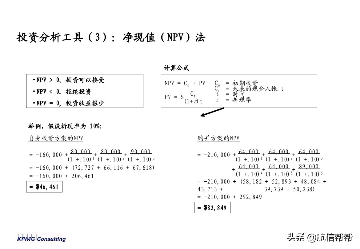 實務(wù)必備！畢馬威內(nèi)部財務(wù)分析培訓(xùn)曝光，財會們一定用得上！