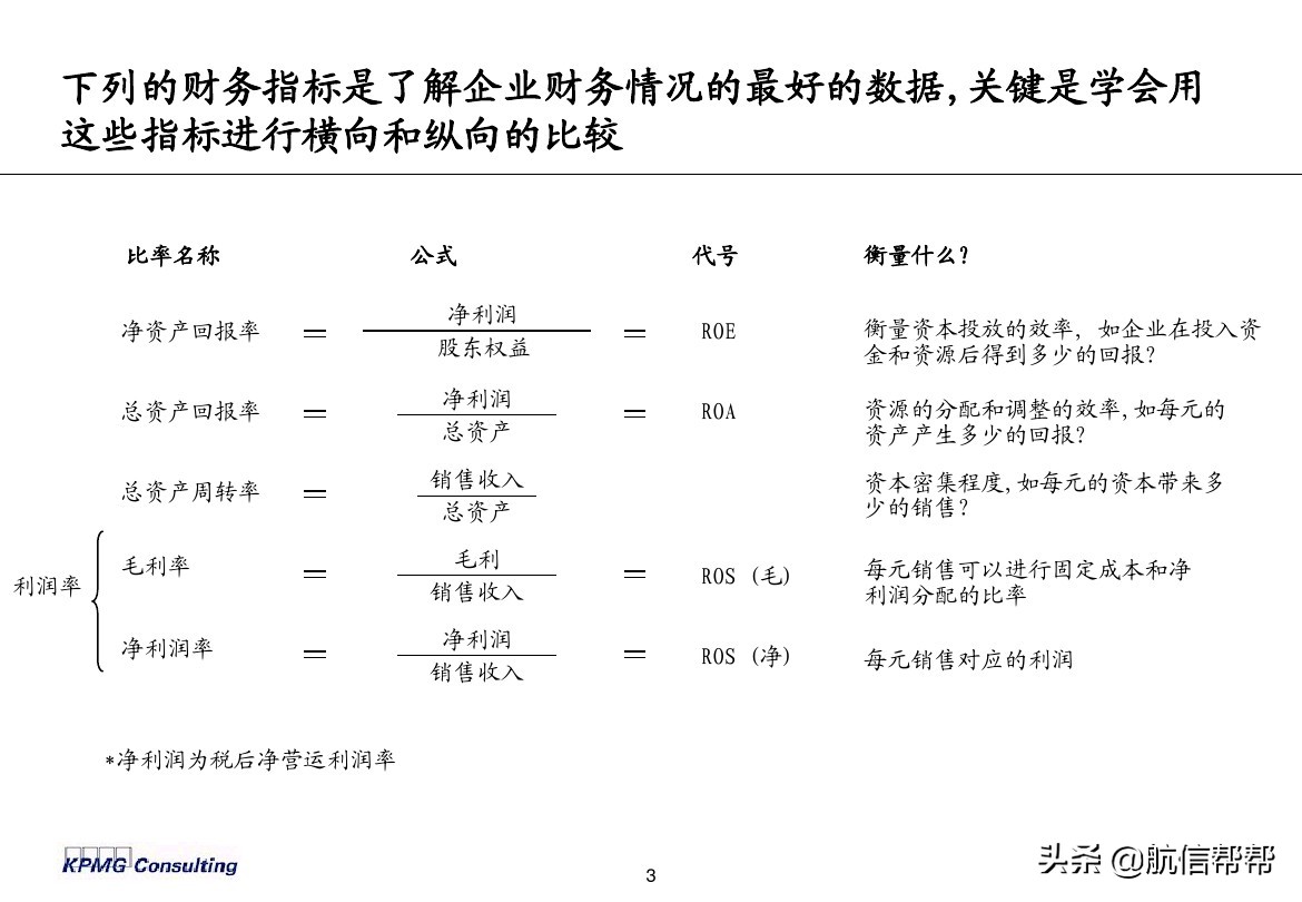 實務(wù)必備！畢馬威內(nèi)部財務(wù)分析培訓(xùn)曝光，財會們一定用得上！