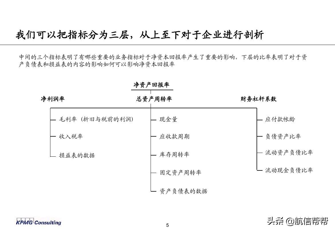 實務(wù)必備！畢馬威內(nèi)部財務(wù)分析培訓(xùn)曝光，財會們一定用得上！