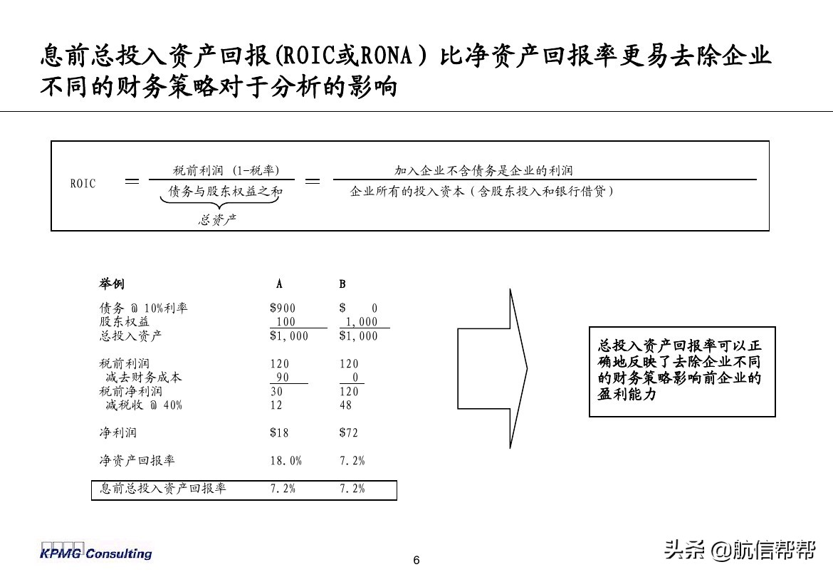 實務(wù)必備！畢馬威內(nèi)部財務(wù)分析培訓(xùn)曝光，財會們一定用得上！