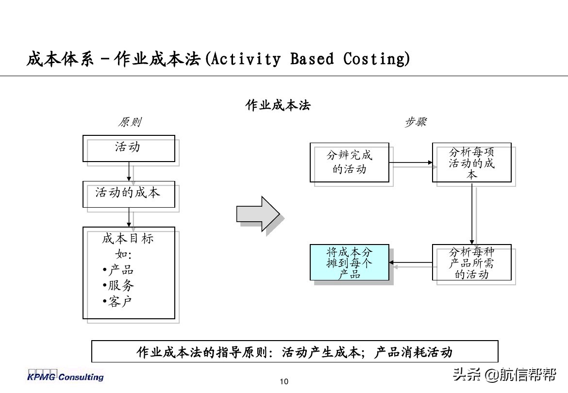 實務(wù)必備！畢馬威內(nèi)部財務(wù)分析培訓(xùn)曝光，財會們一定用得上！