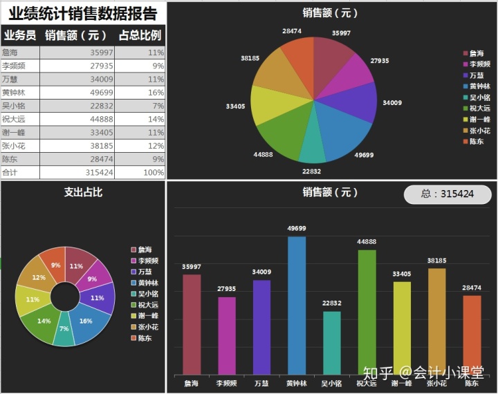 企業(yè)財務報表分析