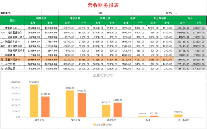 企業(yè)財務報表分析