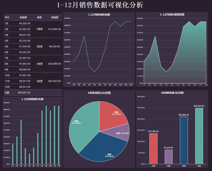 企業(yè)財務報表分析