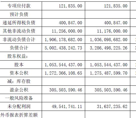 財(cái)務(wù)分析報(bào)告封面(財(cái)務(wù)報(bào)銷封面)