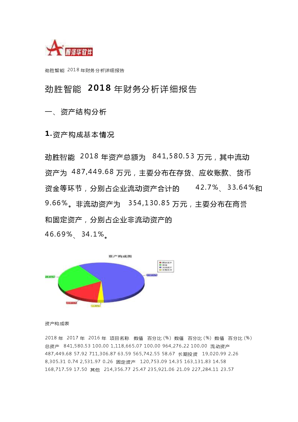 財務(wù)分析報告封面