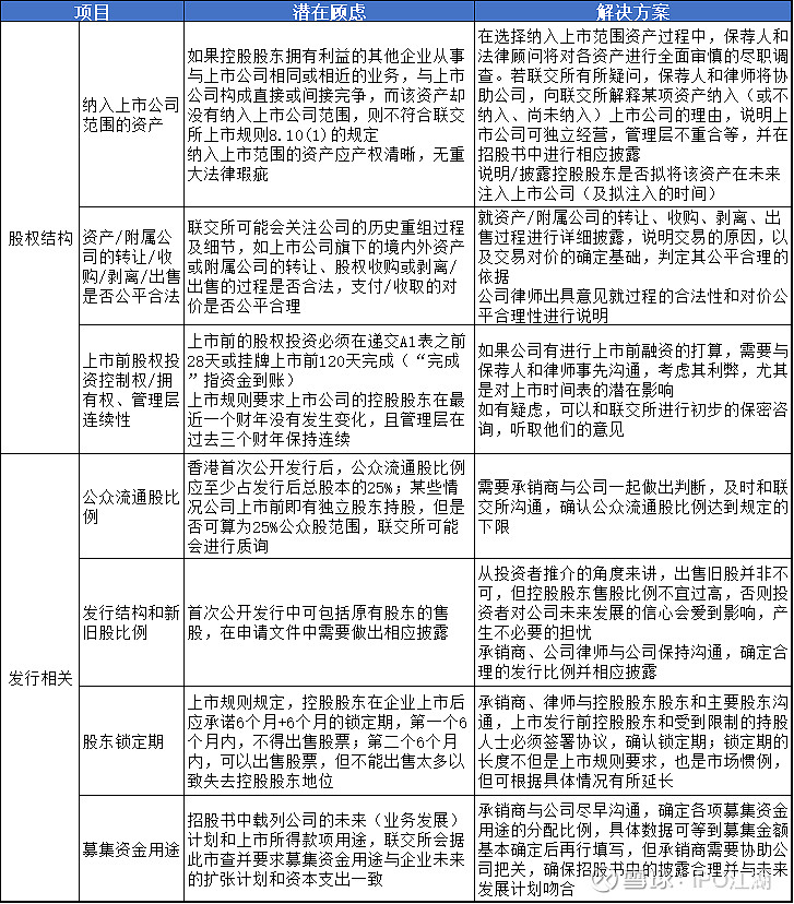 企業(yè)上市流程(科創(chuàng)板企業(yè)上市流程)(圖9)