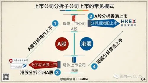 企業(yè)上市流程(中小板企業(yè)上市流程)(圖5)