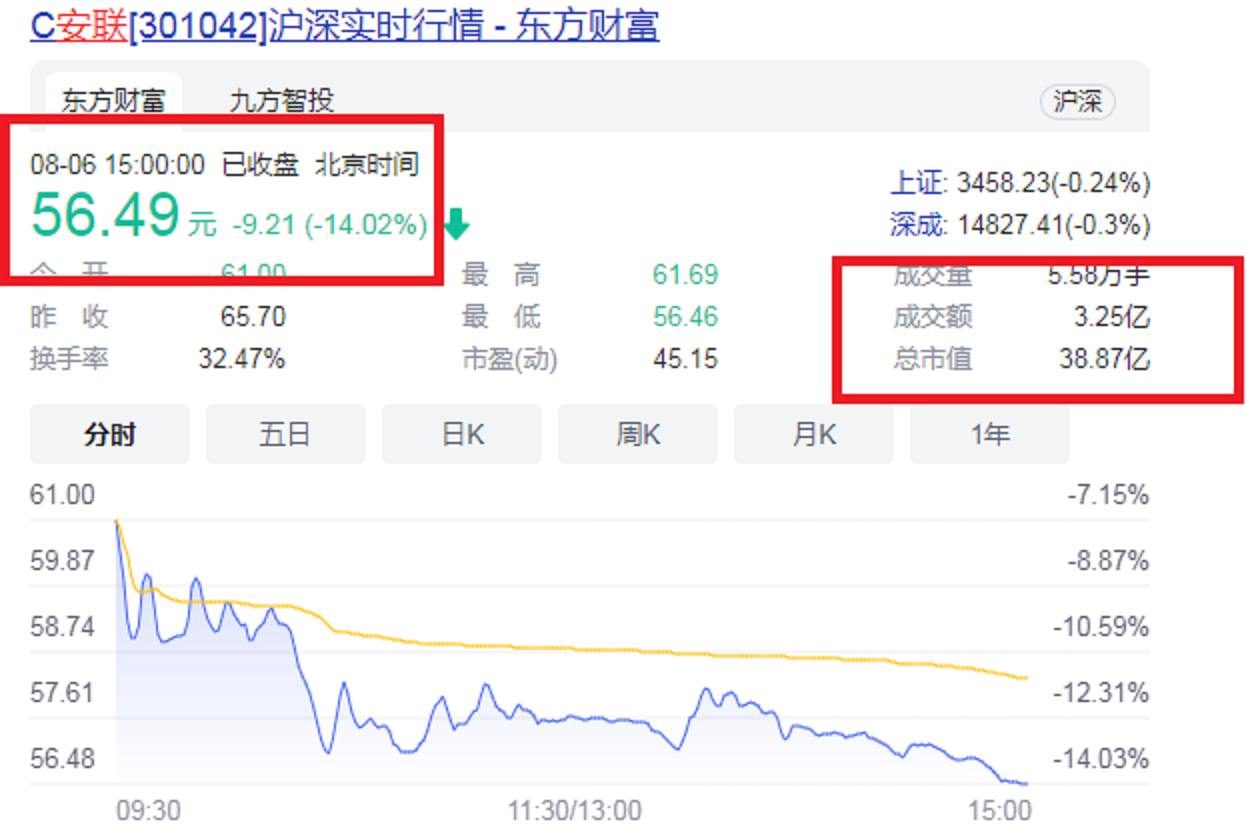 珠海2021年第一家A股企業(yè)掌門：50歲IPO敲鐘，成為創(chuàng)業(yè)板第1001股