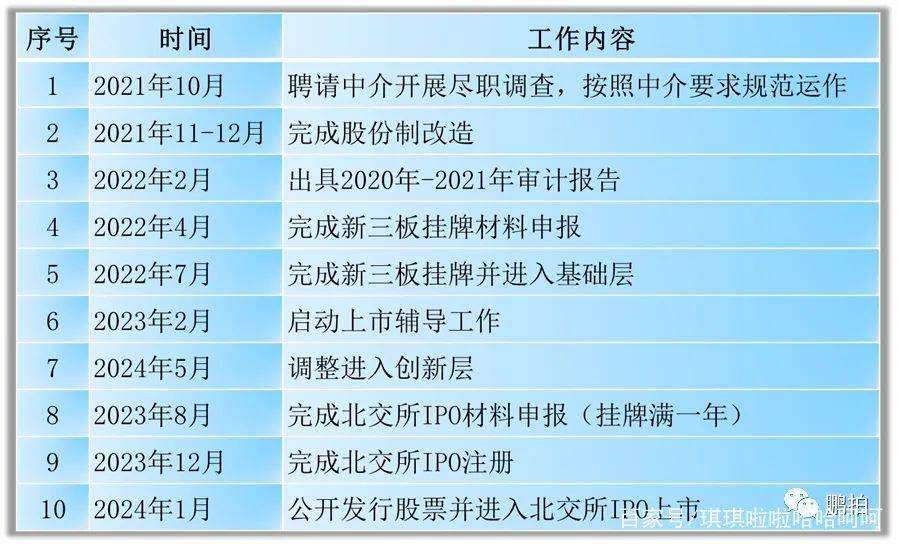 公司上市流程六大階段(深圳天彥上市到了哪個階段)(圖5)