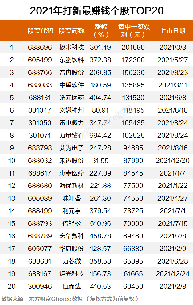 2021年近期上市新股一覽表(2021年5月11日上市新股)