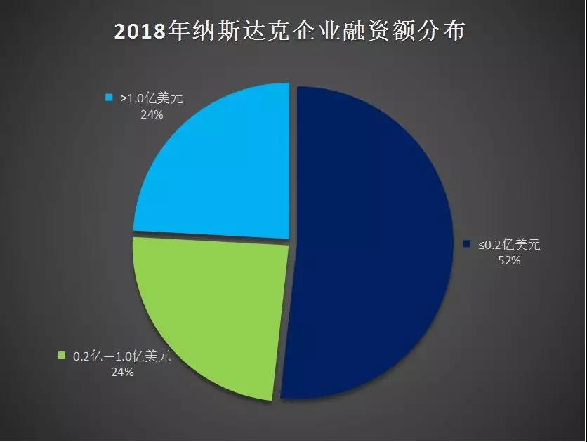 2021年納斯達克即將上市名單