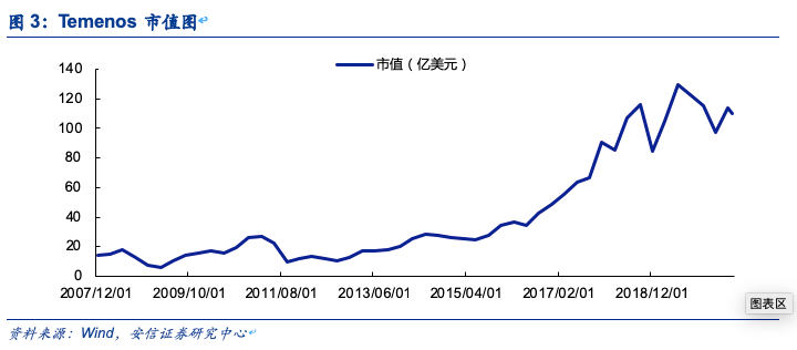 中國的上市公司有哪些