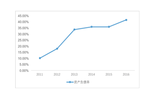 公司財(cái)務(wù)報(bào)表分析(鄭慶華注冊(cè)會(huì)計(jì)會(huì)計(jì)講義合并財(cái)務(wù)報(bào)報(bào)表嗨學(xué)網(wǎng))(圖3)