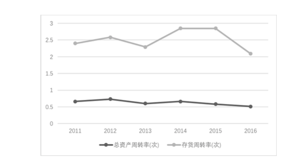 公司財(cái)務(wù)報(bào)表分析(鄭慶華注冊(cè)會(huì)計(jì)會(huì)計(jì)講義合并財(cái)務(wù)報(bào)報(bào)表嗨學(xué)網(wǎng))(圖5)