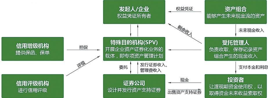 財務(wù)顧問的工作內(nèi)容