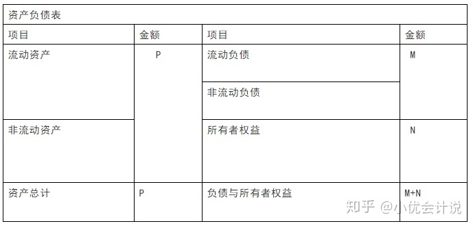 什么是財(cái)務(wù)報(bào)表(財(cái)務(wù)三大報(bào)表簡介ppt)(圖2)