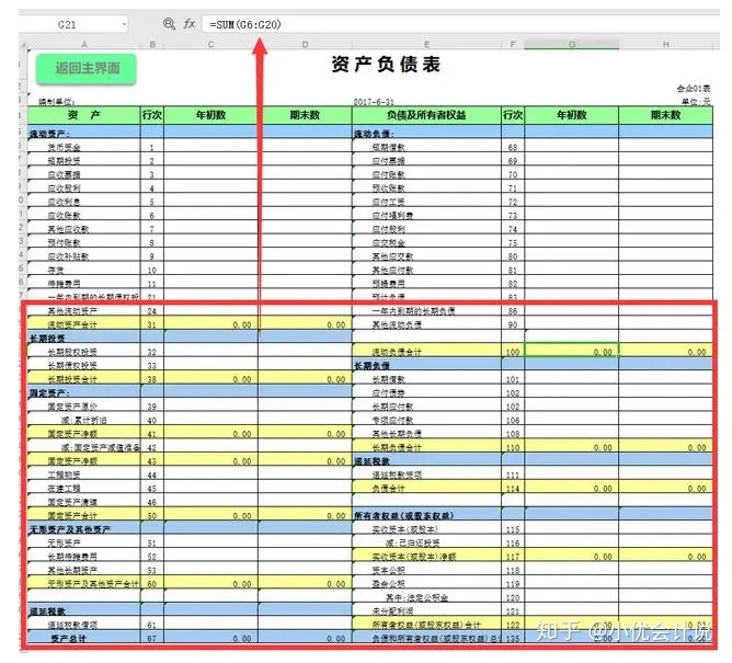 什么是財(cái)務(wù)報(bào)表(財(cái)務(wù)三大報(bào)表簡介ppt)(圖4)