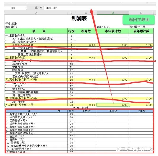 什么是財(cái)務(wù)報(bào)表(財(cái)務(wù)三大報(bào)表簡介ppt)(圖5)