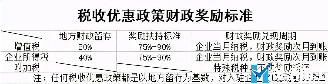 企業(yè)增值稅壓力如何合理合法解決？