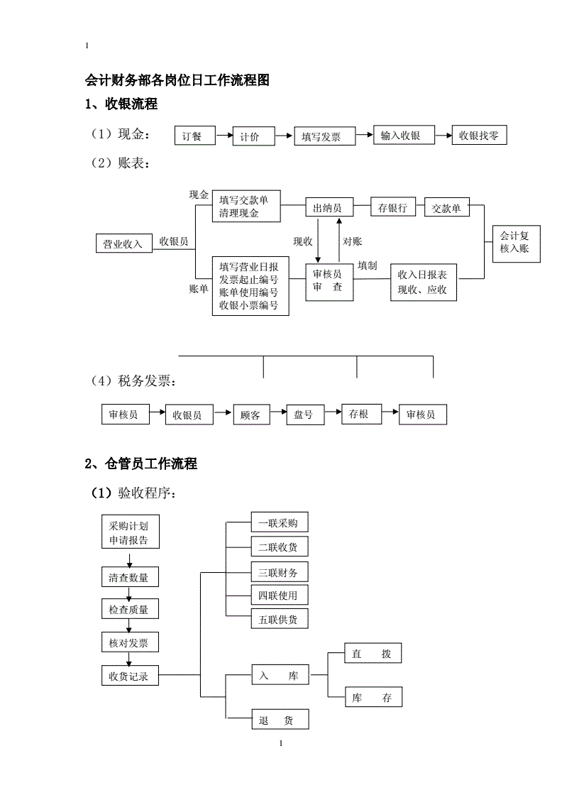 公司財(cái)務(wù)管理流程