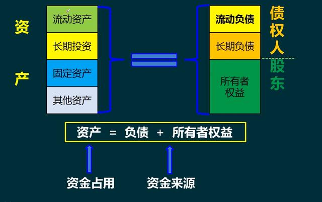 財(cái)務(wù)報(bào)表分析報(bào)告