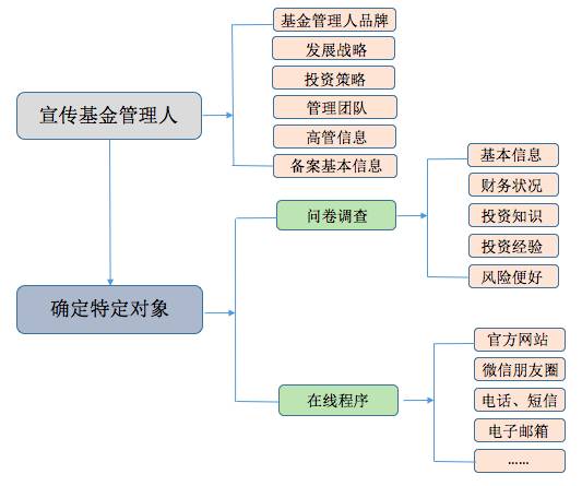 深圳財務代理公司(深圳嘉諾財務代理有限公司)