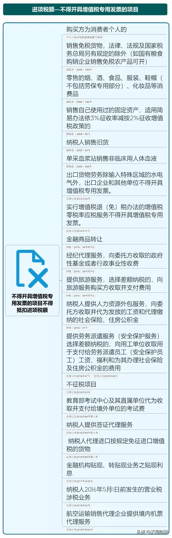 我叫增值稅，6月21日起，這是我的最新最全稅率表和改革歷程