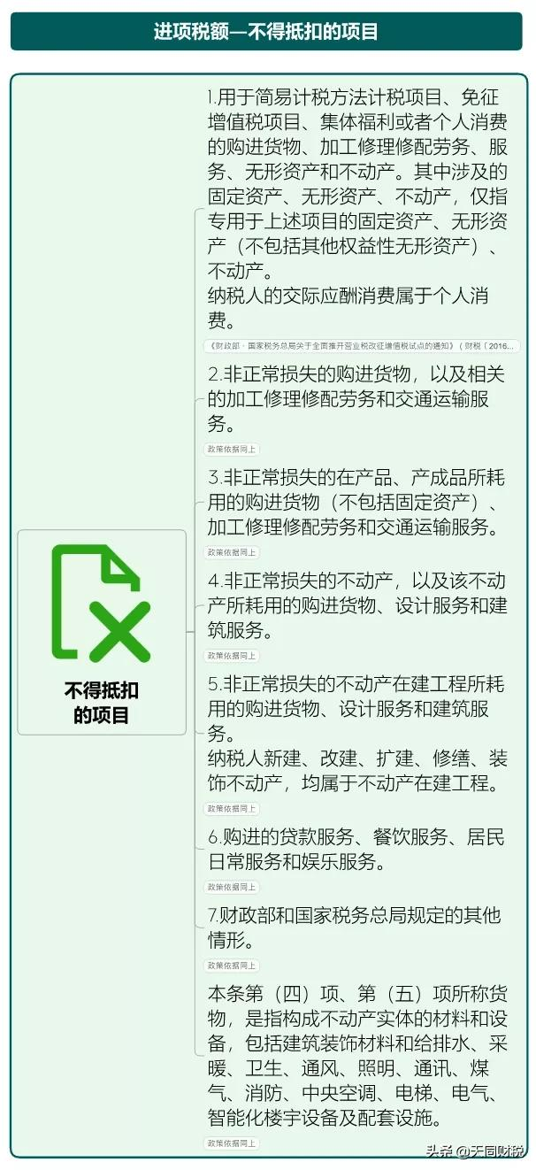 我叫增值稅，6月21日起，這是我的最新最全稅率表和改革歷程