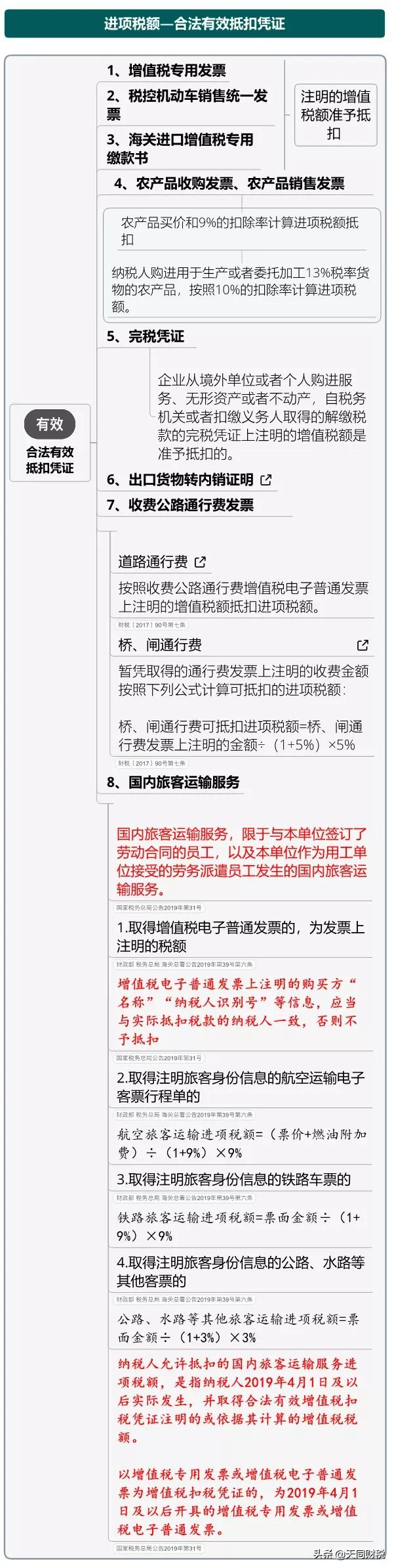 我叫增值稅，6月21日起，這是我的最新最全稅率表和改革歷程