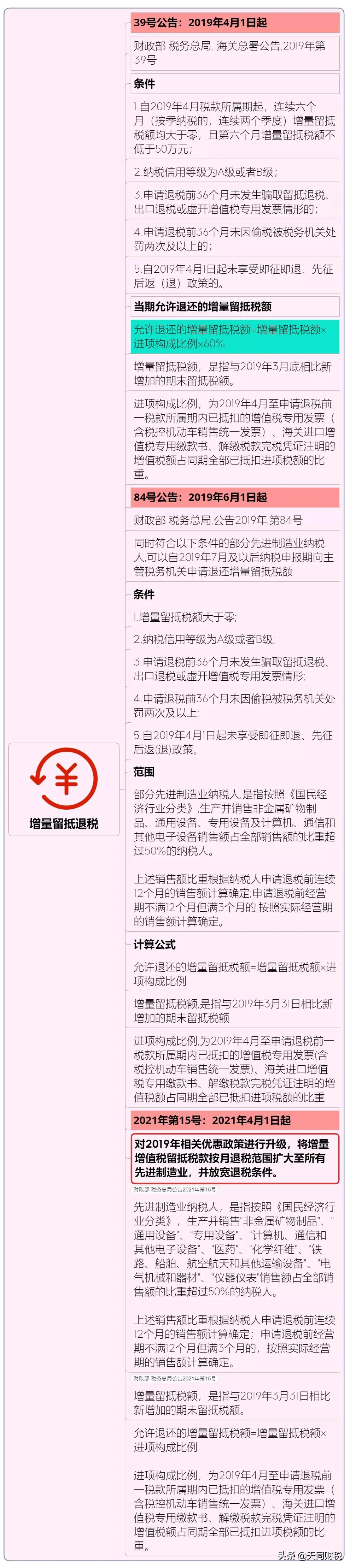 我叫增值稅，6月21日起，這是我的最新最全稅率表和改革歷程