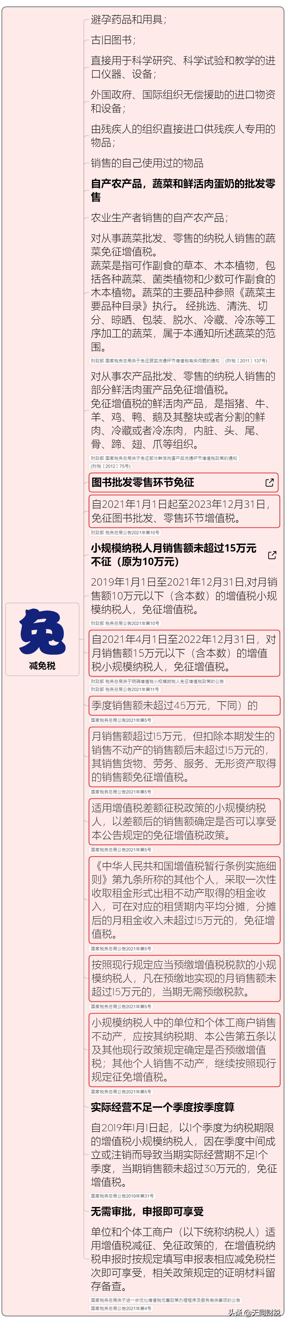 我叫增值稅，6月21日起，這是我的最新最全稅率表和改革歷程