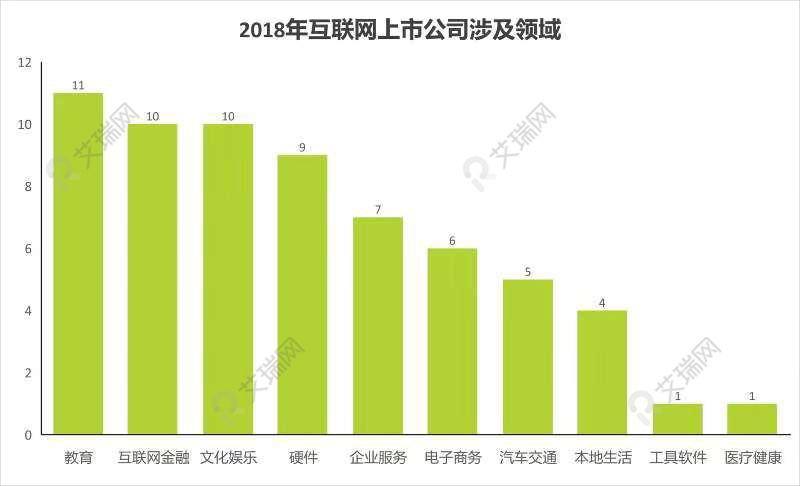 年度盤(pán)點(diǎn)丨2018互聯(lián)網(wǎng)企業(yè)集體忙上市