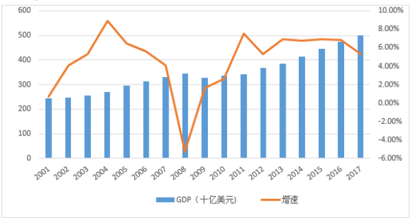 上海社科院｜長三角一體化財稅政策的國際經(jīng)驗與借鑒