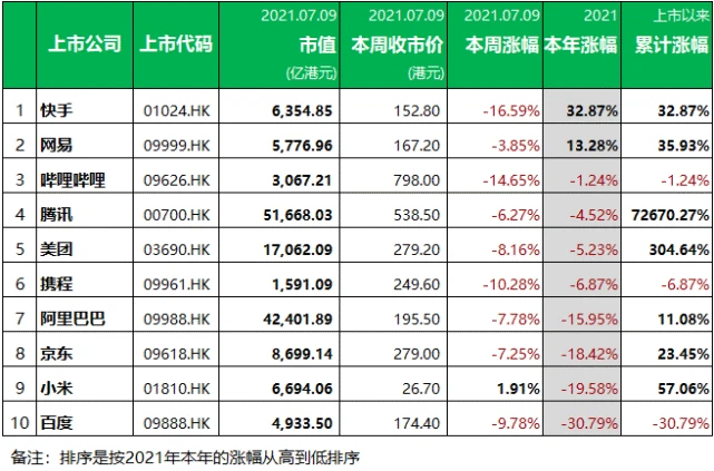 國內香港上市公司名單