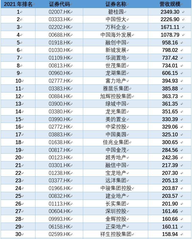 國內香港上市公司名單