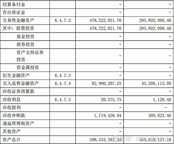 財(cái)務(wù)報(bào)表有哪幾個(gè)表