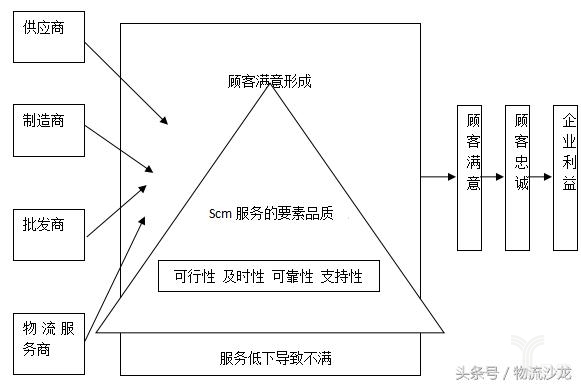 公司財(cái)務(wù)管理