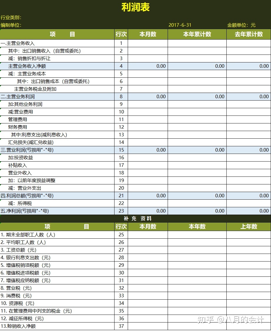 財(cái)務(wù)報(bào)表分析案例(娃哈哈財(cái)務(wù)2015報(bào)表)