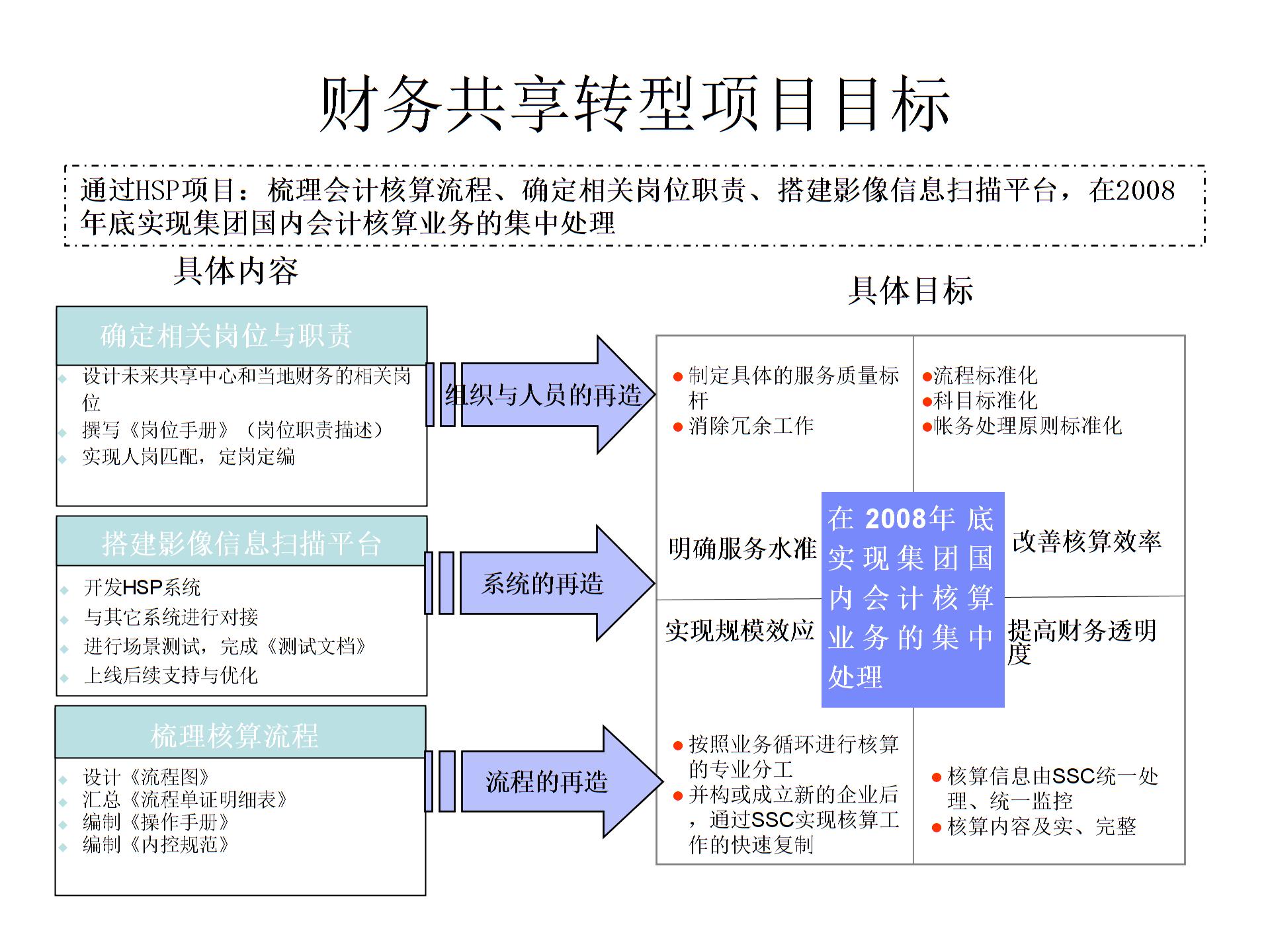 財務(wù)管理咨詢案例分享圖片4