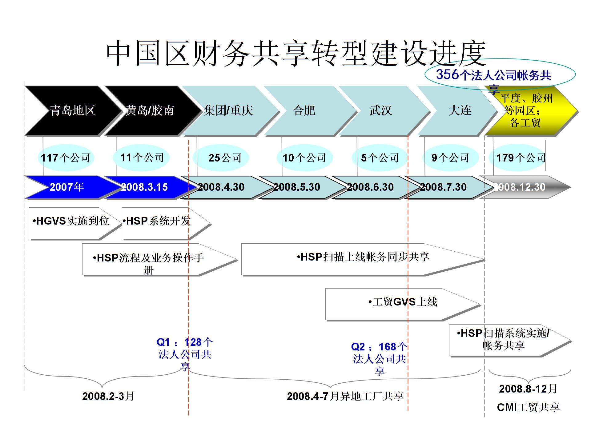 財務(wù)管理咨詢案例分享圖片5