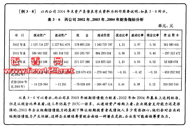 財(cái)務(wù)管理咨詢