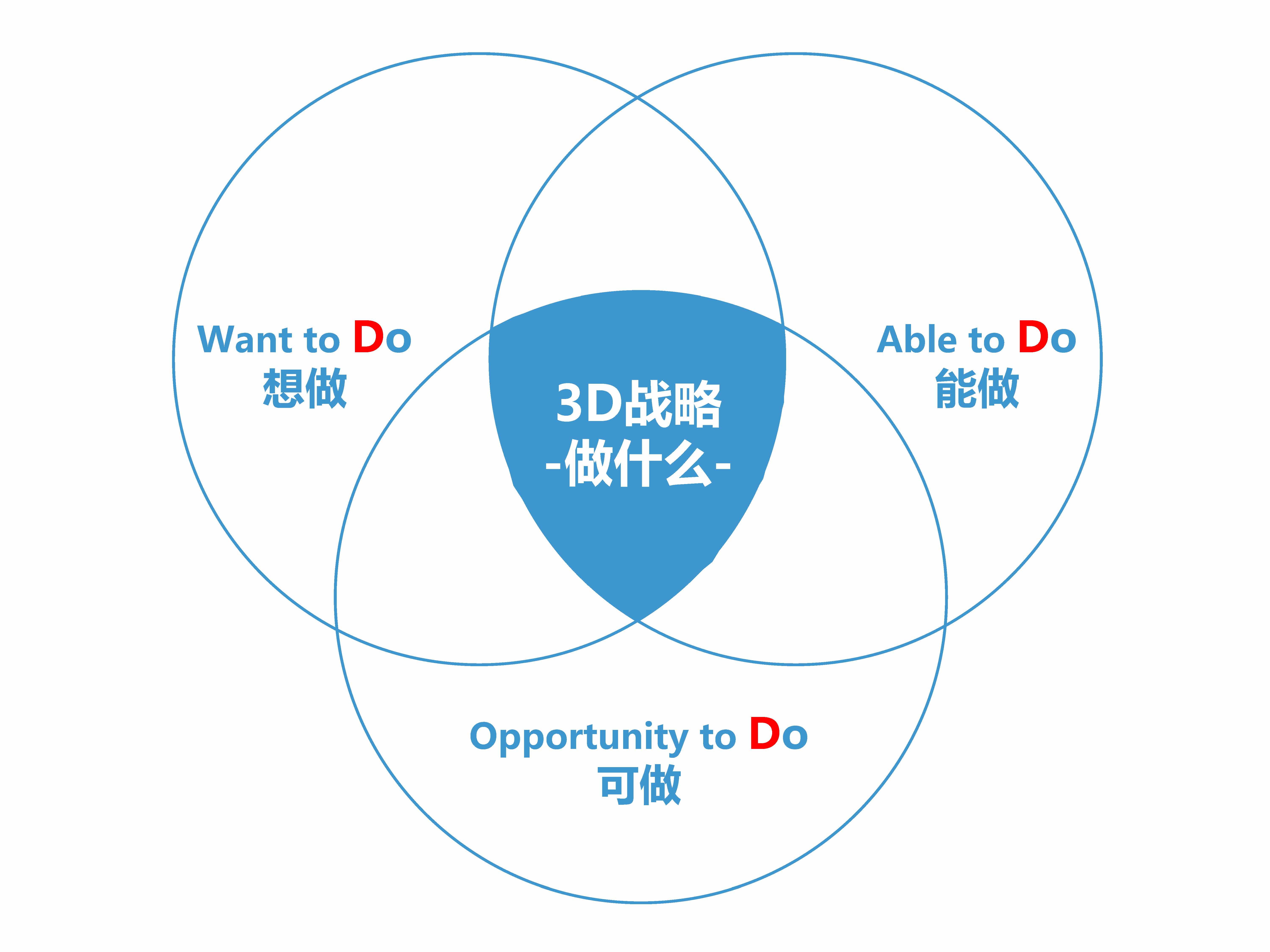 國(guó)內(nèi)管理咨詢公司排名前十名