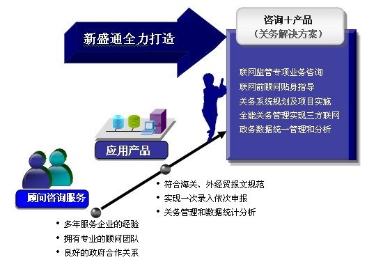 國(guó)內(nèi)管理咨詢公司排名前十名