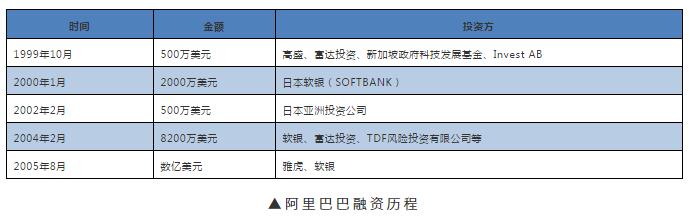 公司上市流程六大階段(上市集團(tuán)旗下公司再上市)