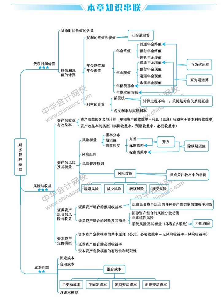 財務(wù)管理咨詢(財務(wù)方面經(jīng)常咨詢律師問題)